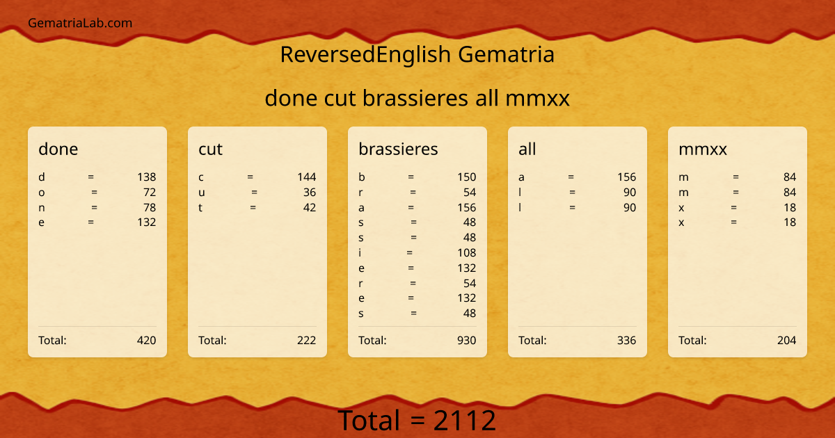 done cut brassieres all mmxx in reversedEnglish Gematria
